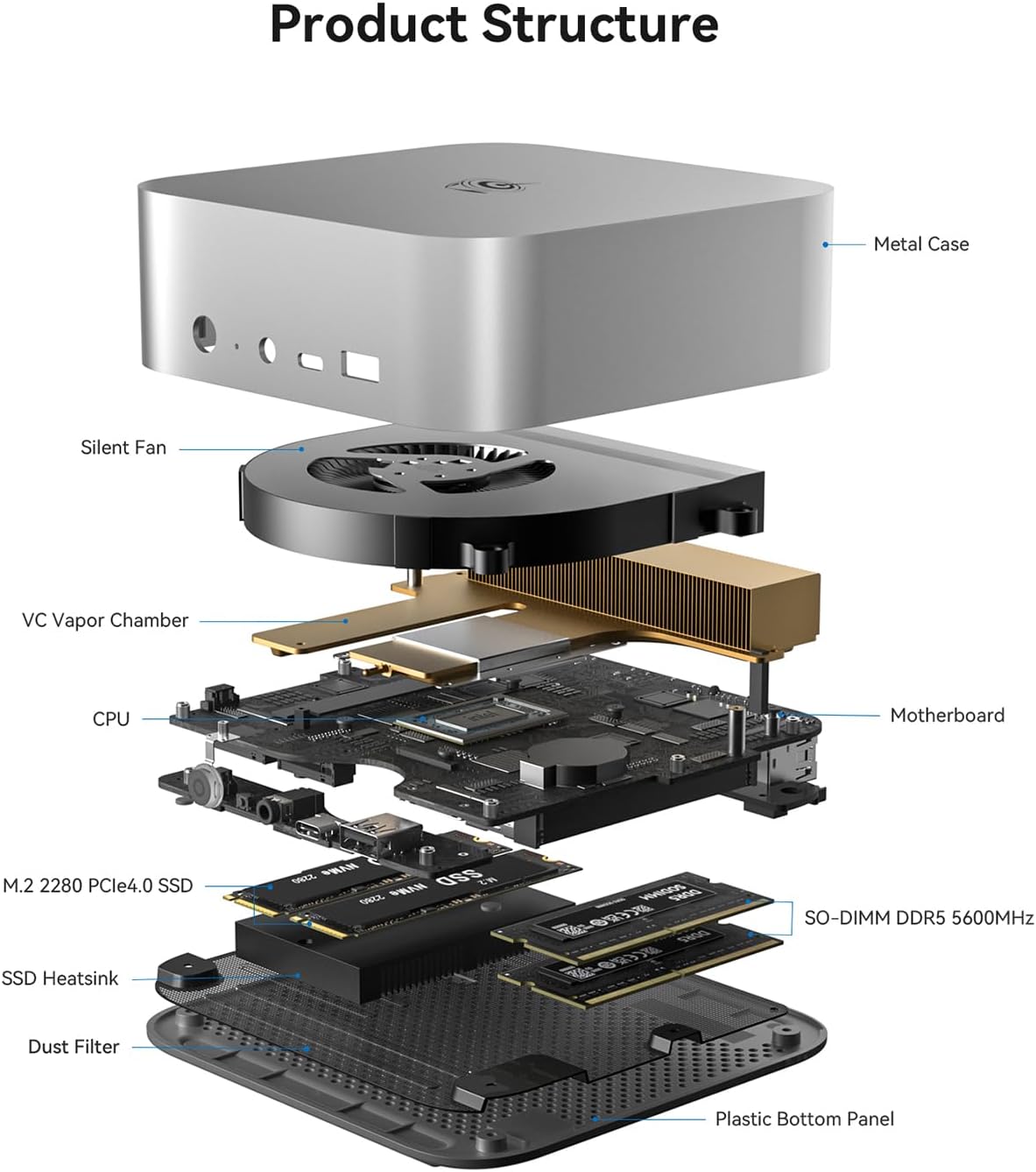 Beelink SEi14 Mini PC