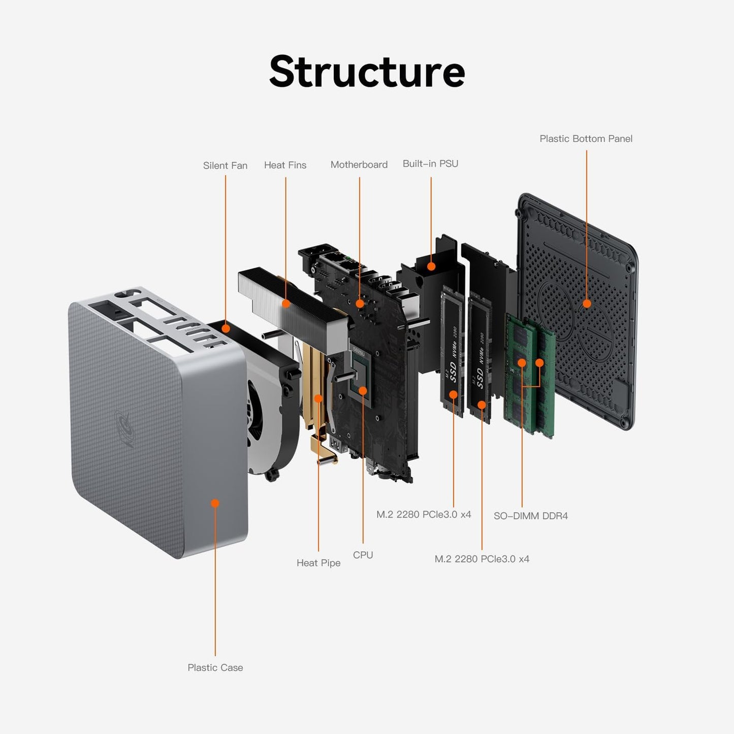 Beelink EQR5 Mini PC - AMD Ryzen 7 5825U/5650U, 64GB DDR4/8TB SSD, Silent 32dB, Dual 4K, WiFi 6, Built-in PSU for Office & Gaming