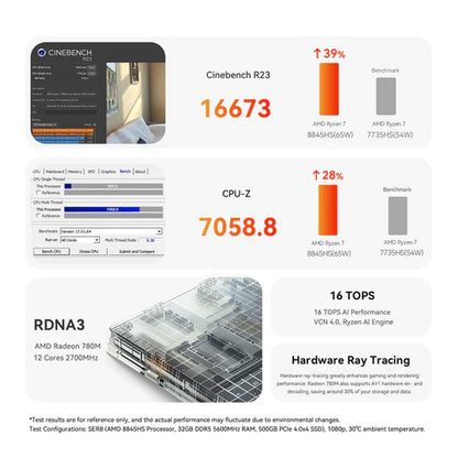 Beelink SER8 Mini PC AMD Ryzen 7 8845HS (16 TOPS AI) | 32GB DDR5 | 1TB SSD | Triple 4K Display | 32dB Silent Design