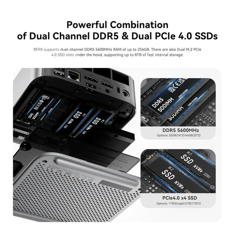 Beelink SER8 Mini PC AMD Ryzen 7 8845HS (16 TOPS AI) | 32GB DDR5 | 1TB SSD | Triple 4K Display | 32dB Silent Design