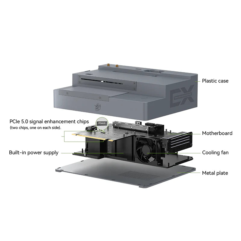 Beelink EX Pro Docking Station for RTX 50 & RX 9000 GPUs | PCIe 5.0 x8 | 600W PSU | SSD/WiFi Expansion