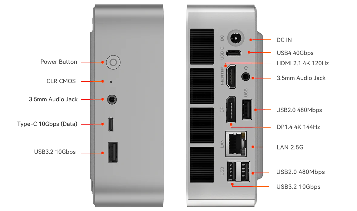 Beelink SER8 Mini PC AMD Ryzen 7 8845HS (16 TOPS AI) | 32GB DDR5 | 1TB SSD | Triple 4K Display | 32dB Silent Design