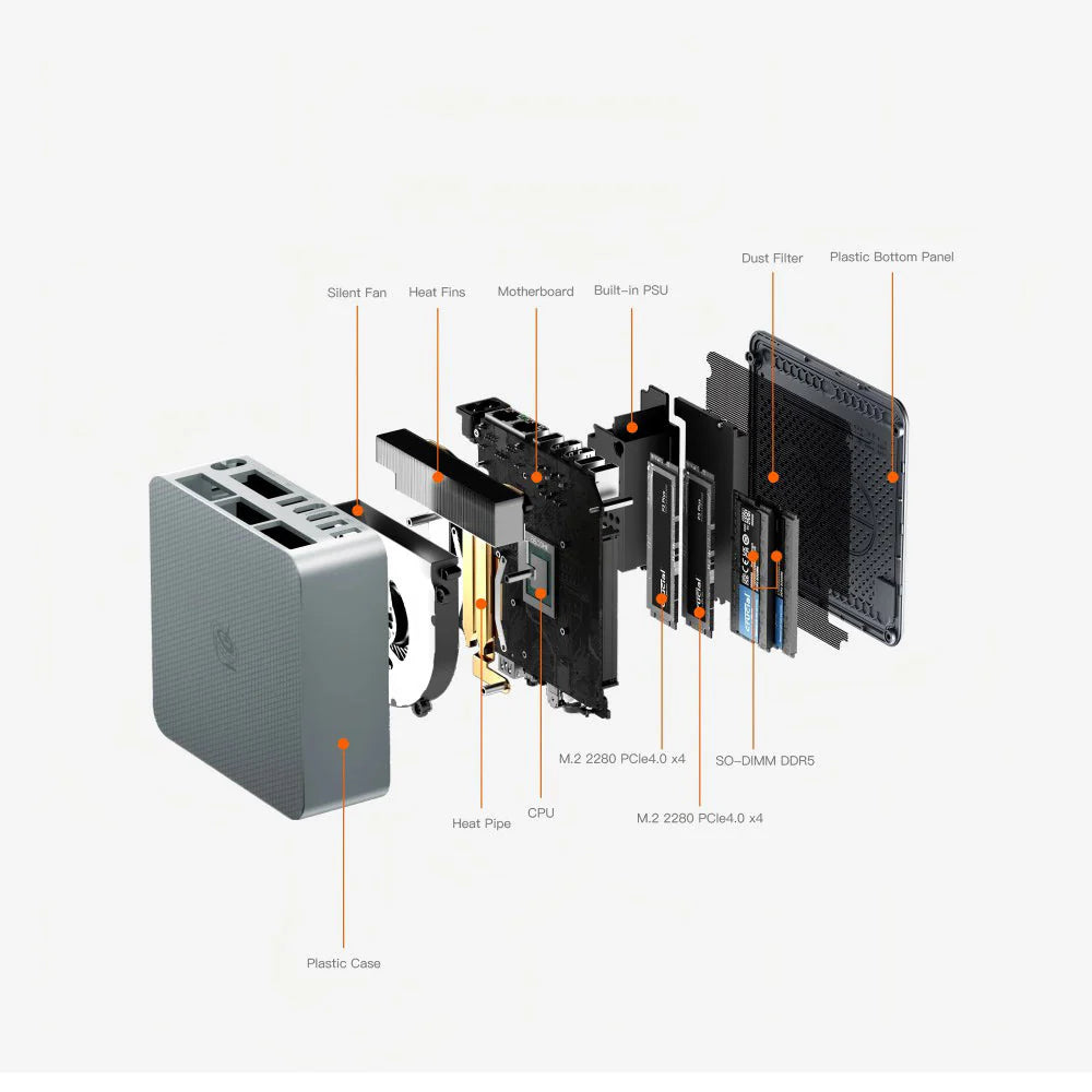910-Beelink EQR6-Mini PC