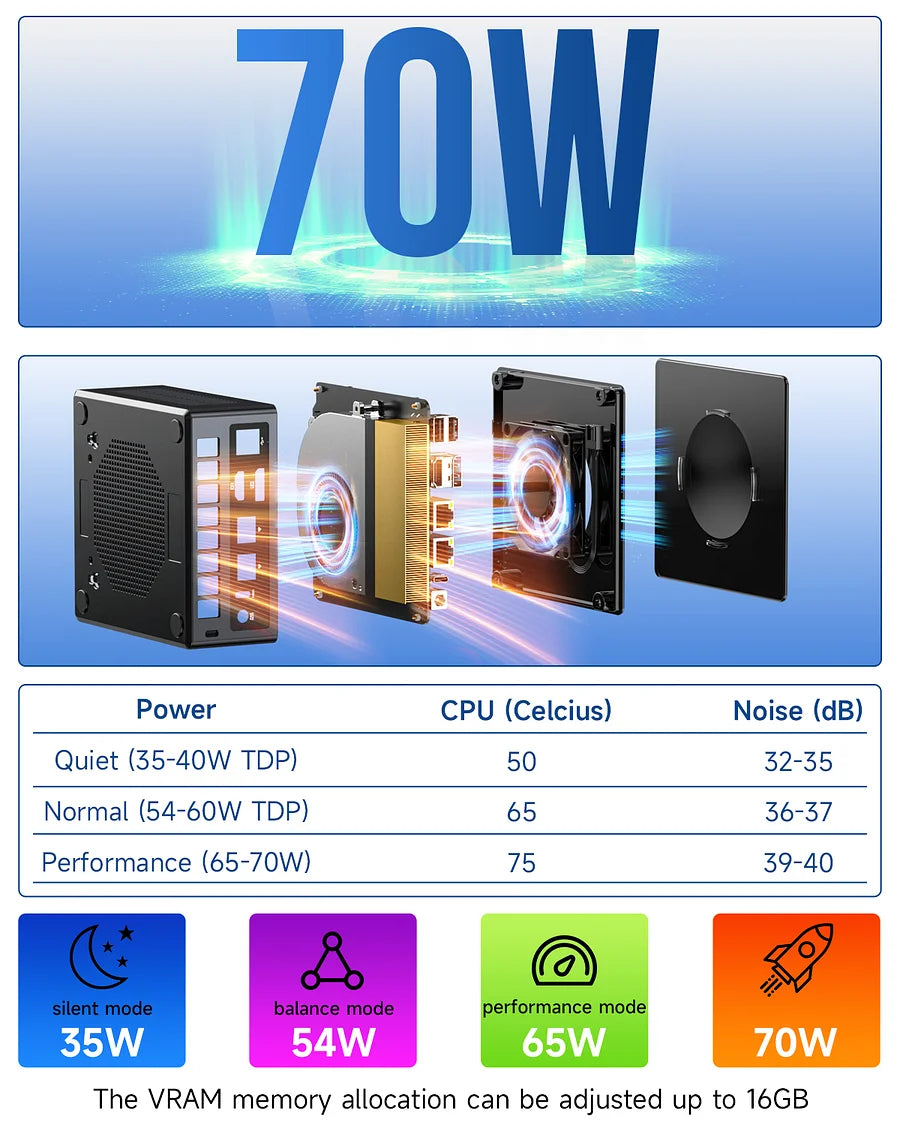 1004-GMKtec AMD Ryzen 7 8845HS Mini PC