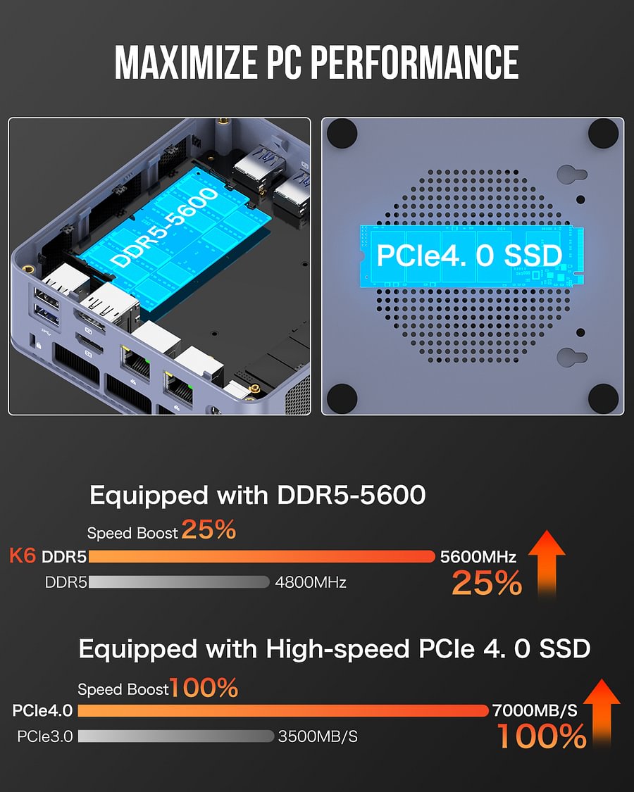1009-GMKtec AMD Ryzen 7 7840HS Mini PC--NucBox K6