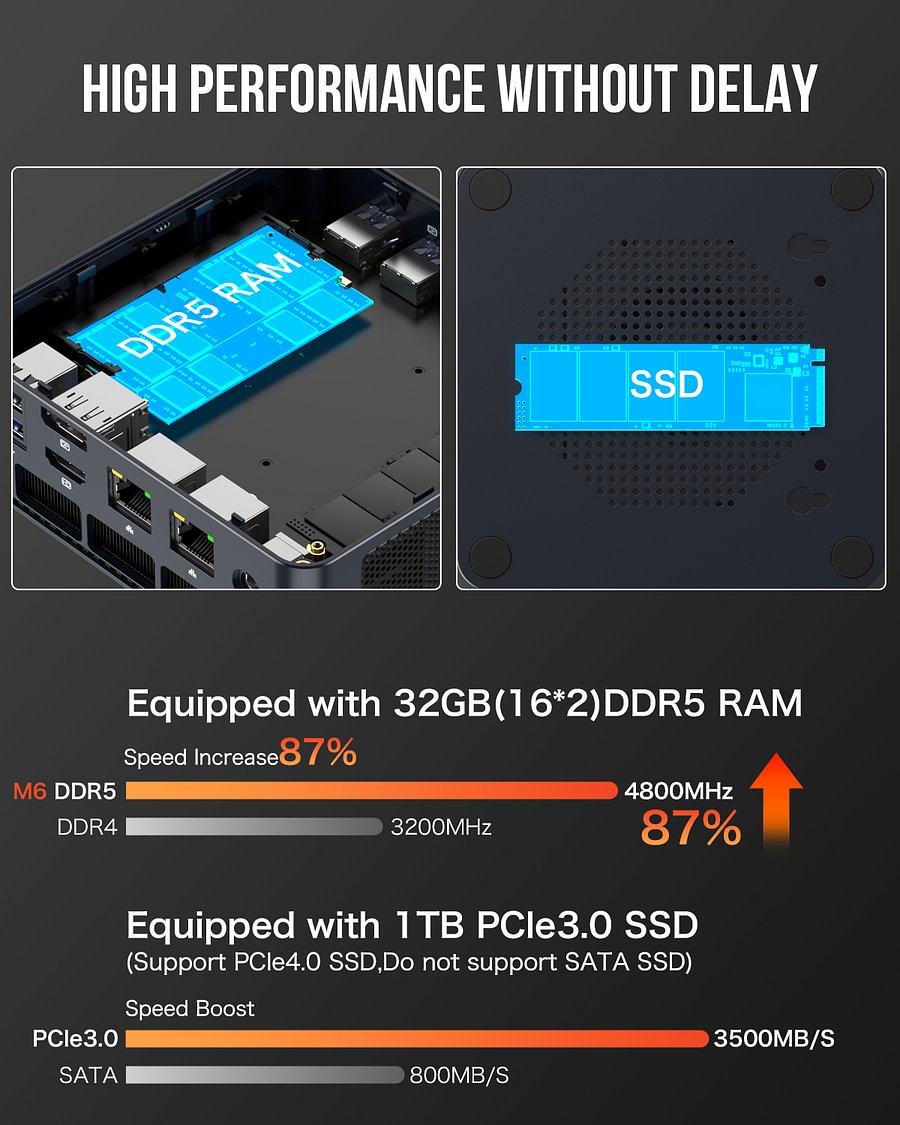 1010-GMKtec AMD Ryzen 5 6600H Mini PC--NucBox M6