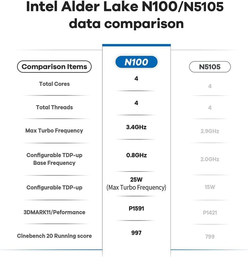 Beelink Mini S12 Pro N100 Mini PC - Intel 12th Gen N100 (3.4GHz), 16GB DDR4/500GB SSD, 4K Dual HDMI, WiFi 6, Win 11 Pro - Ultra-Compact Desktop Computer for Work & Entertainment