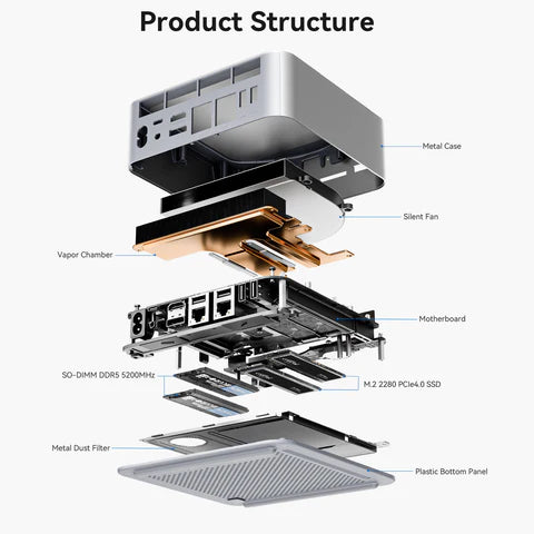 Beelink EX Pro Docking Station for NVIDIA/AMD Graphics Cards | PCIe 5.0 x8 Expansion | 600W PSU | RTX 50 & RX 9000 Series Support