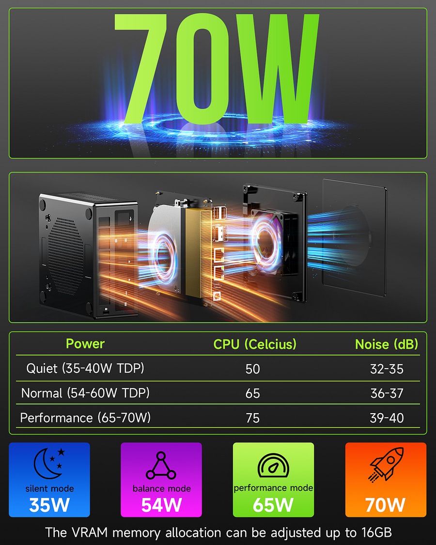 1012-GMKtec AMD Ryzen™ 9 8945HS -- NucBox K11
