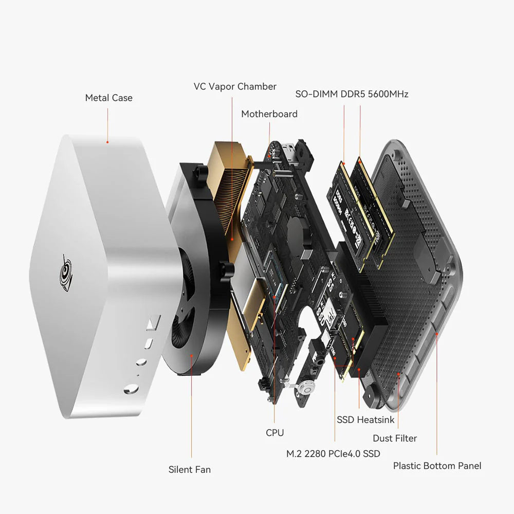 907-Beelink SER8-Mini PC