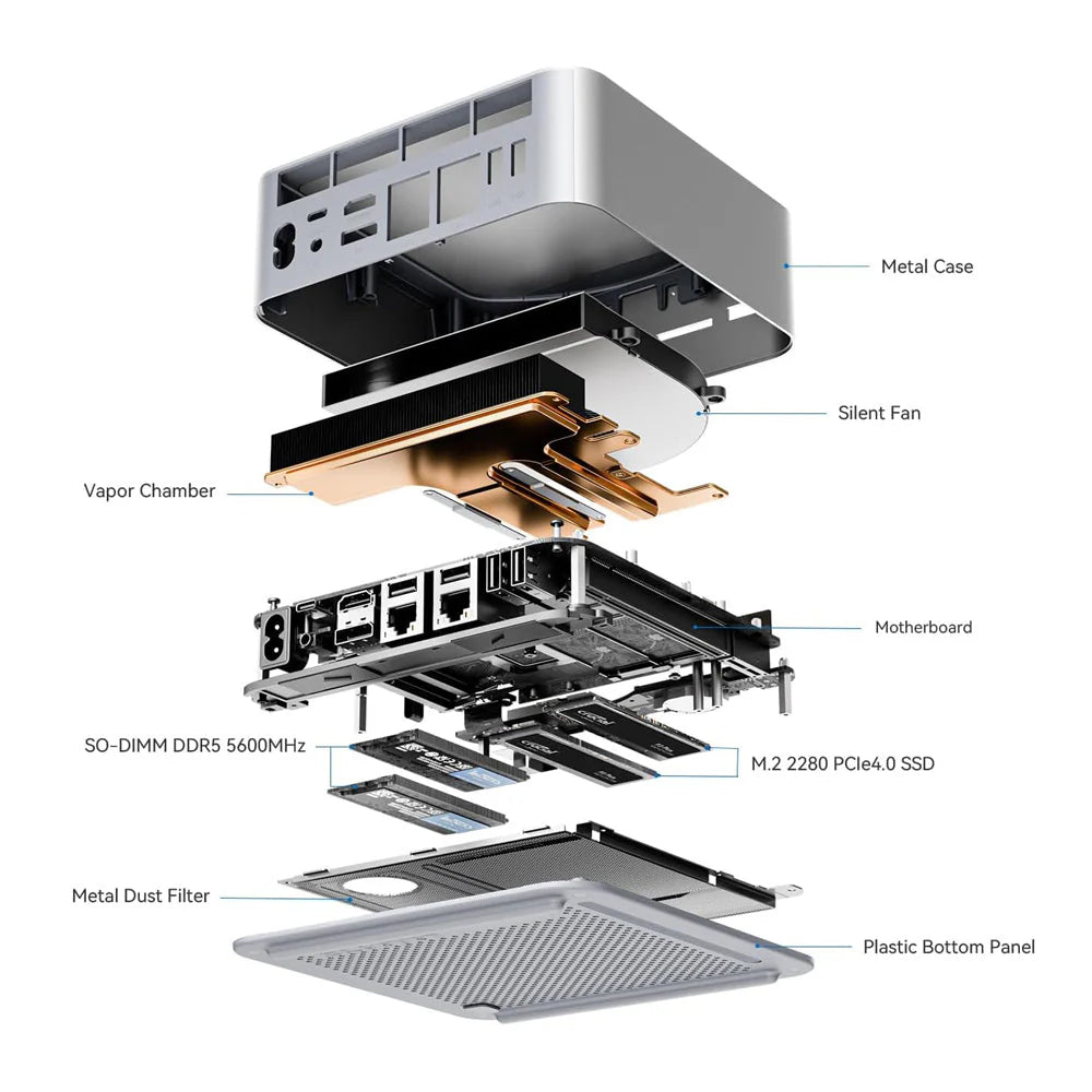913-Beelink GTi14-UItra 7 155H Mini PC