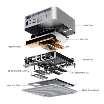 913-Beelink GTi14-UItra 7 155H Mini PC