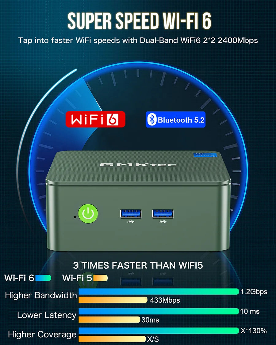 1002-GMKtec NucBox G3 Mini Pc