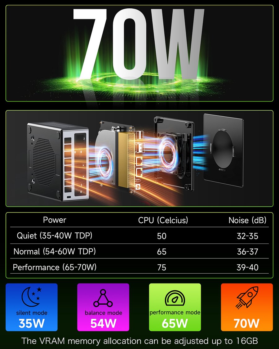 1006-GMKtec AMD Ryzen 9 PRO 6950H Mini PC