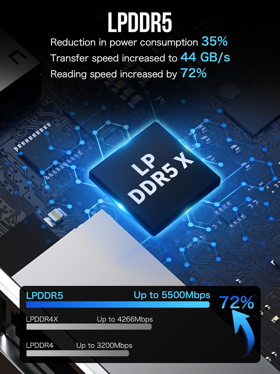 1011-GMKtec Intel Twin Lake N150 Dual-system 4-bay NAS Mini PC -- NucBox G9