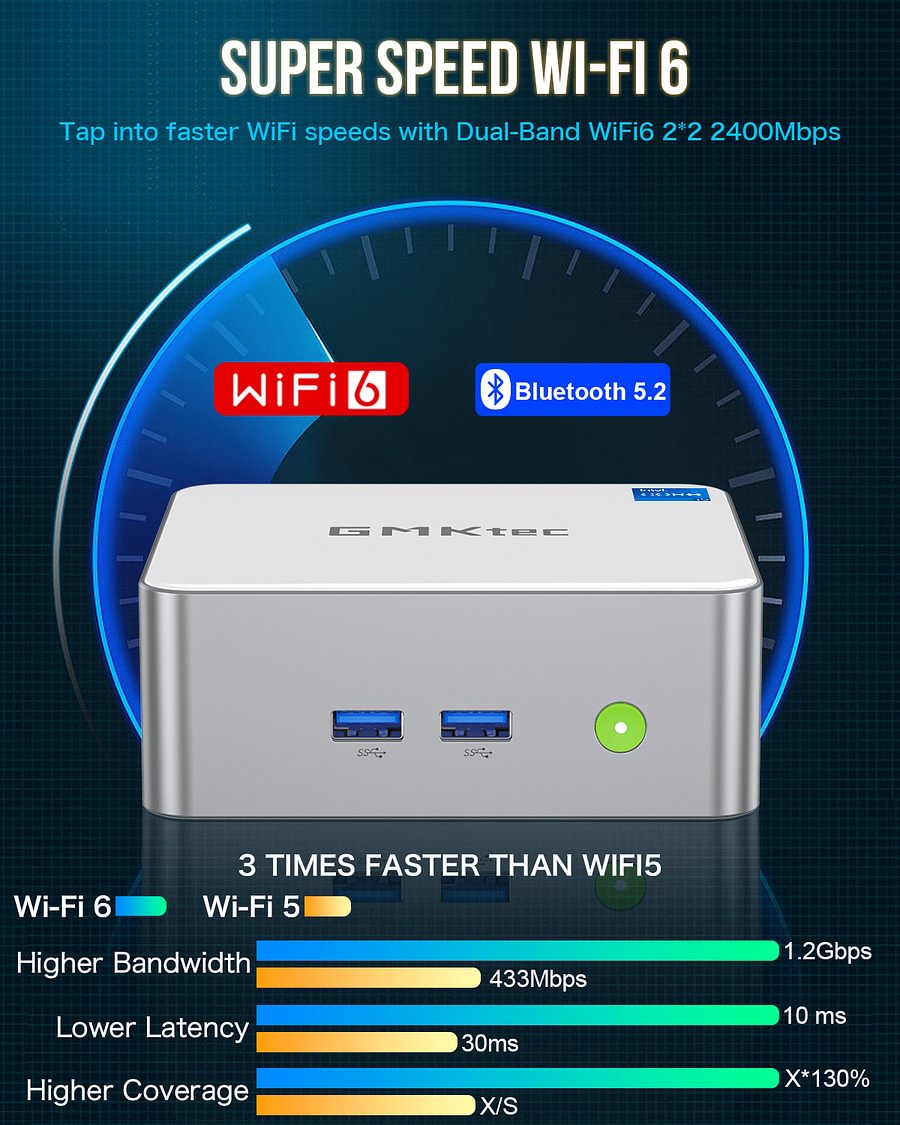 1014-GMKtec Intel 12th Core i5 12450H Mini PC--NucBox M3