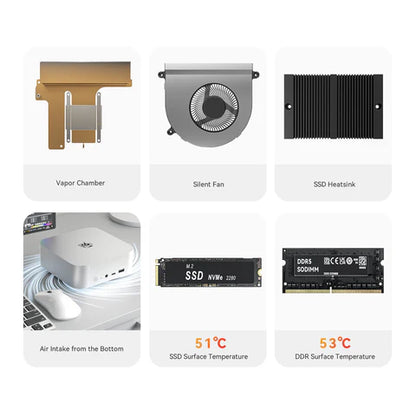 Beelink SER8 Mini PC AMD Ryzen 7 8845HS (16 TOPS AI) | 32GB DDR5 | 1TB SSD | Triple 4K Display | 32dB Silent Design