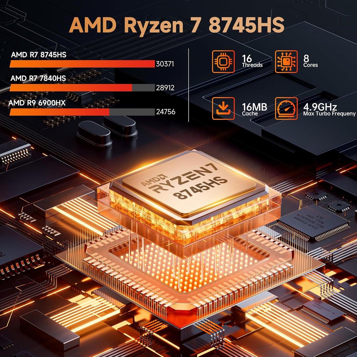 Beelink SER8 Mini PC: AMD Ryzen 7 8745HS, 4.9GHz, Radeon 780M, 64GB DDR5, 2TB SSD, Triple 4K