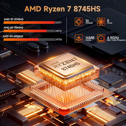 Beelink SER8 Mini PC: AMD Ryzen 7 8745HS, 4.9GHz, Radeon 780M, 64GB DDR5, 2TB SSD, Triple 4K
