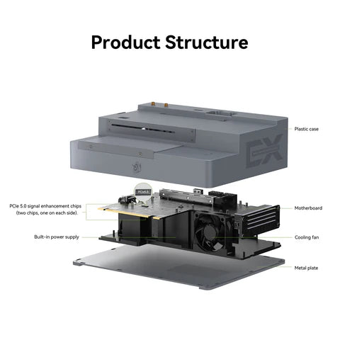 Beelink EX Pro Docking Station for NVIDIA/AMD Graphics Cards | PCIe 5.0 x8 Expansion | 600W PSU | RTX 50 & RX 9000 Series Support