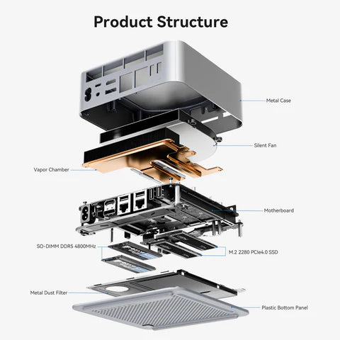Beelink EX Pro Docking Station for NVIDIA/AMD Graphics Cards | PCIe 5.0 x8 Expansion | 600W PSU | RTX 50 & RX 9000 Series Support