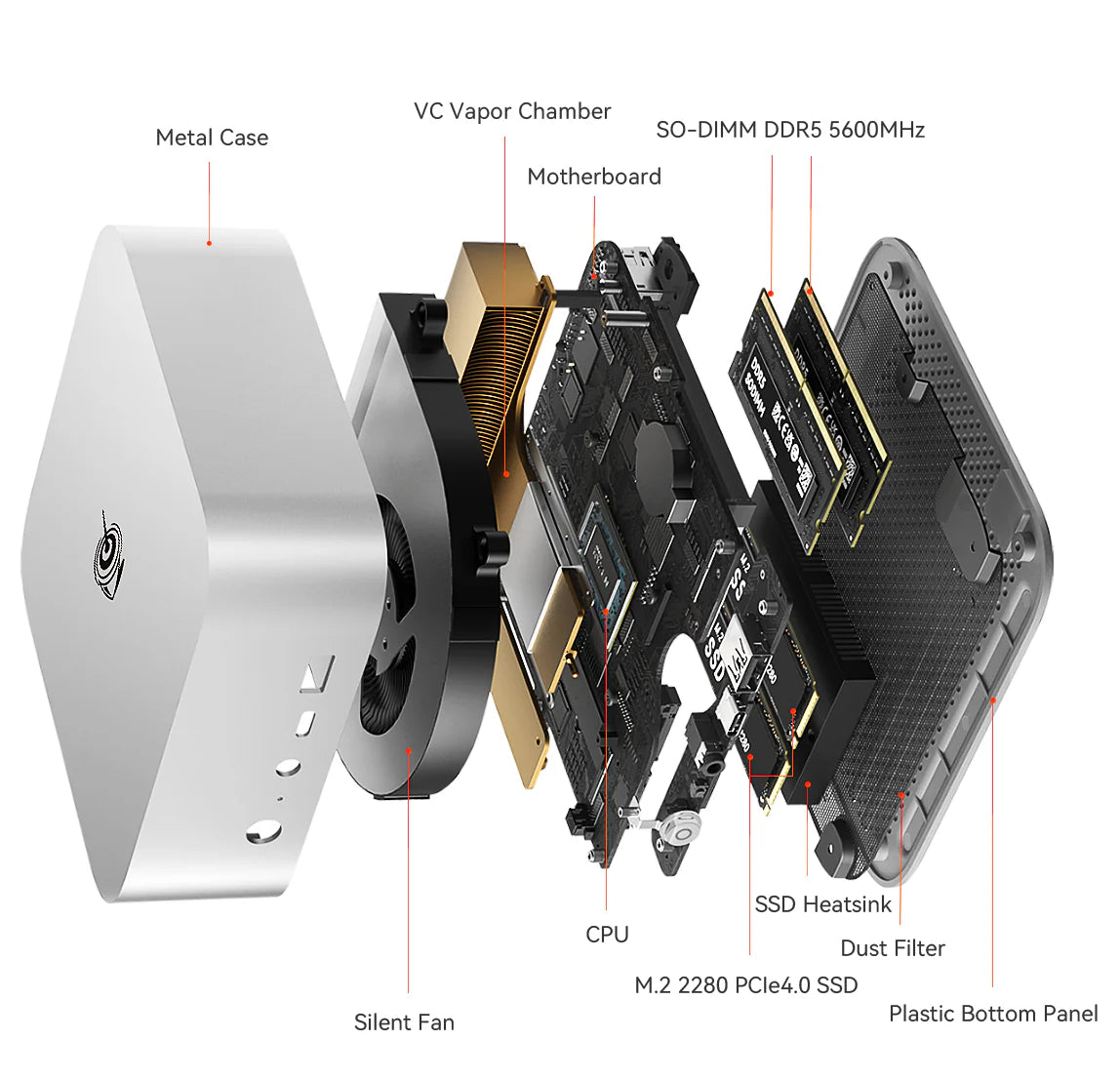 Beelink SER8 Mini PC AMD Ryzen 7 8845HS (16 TOPS AI) | 32GB DDR5 | 1TB SSD | Triple 4K Display | 32dB Silent Design